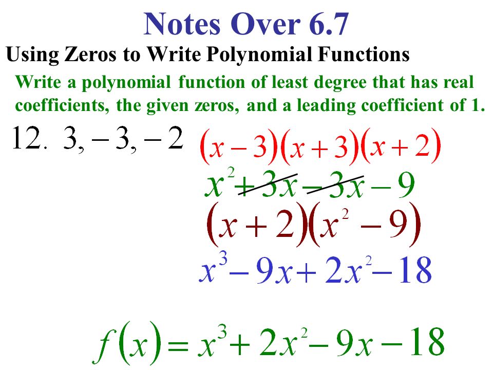 Polynomial equations in factored form